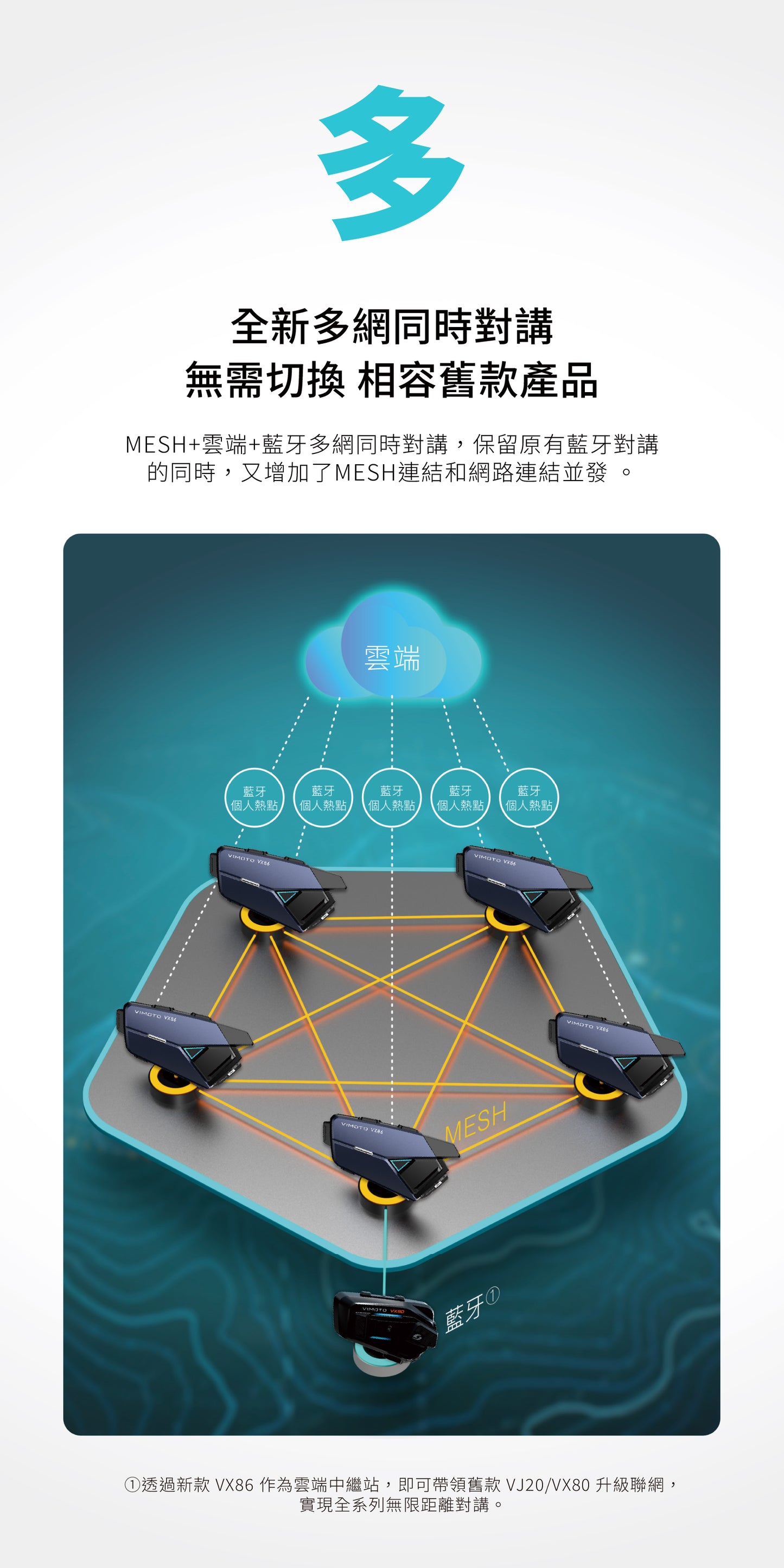 VIMOTO VX86 安全帽藍牙耳機 維邁通第四代 MESH 對講機 16人連線