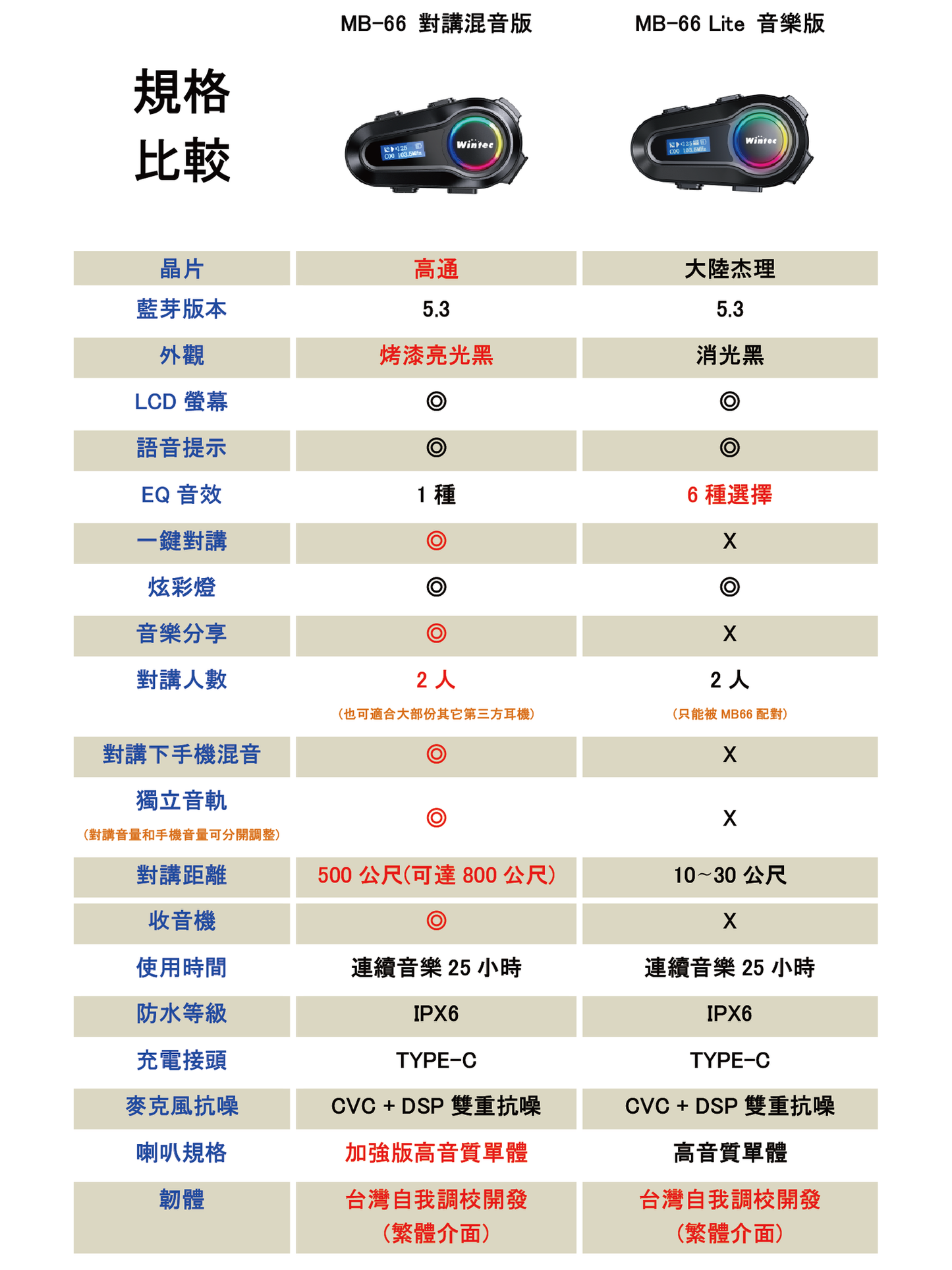 穩特固 MB-66 藍芽耳機組