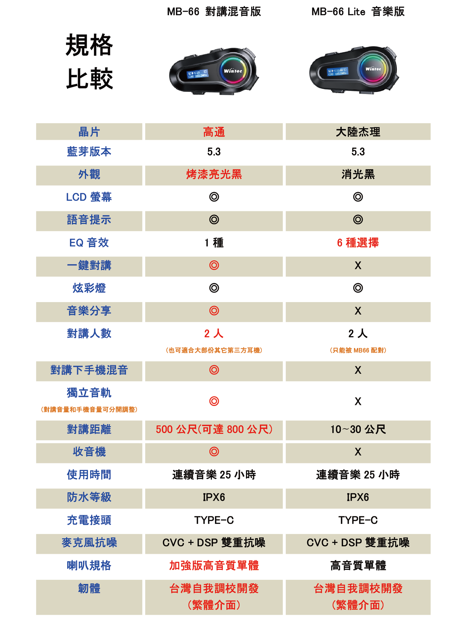 穩特固 MB-66 藍芽耳機組