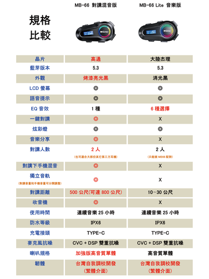 穩特固 MB-66 藍芽耳機組