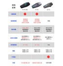 ASMAX S2 PRO 安全帽藍牙耳機|真 MESH 對講・台灣限定 BOX 音腔・IPX7 防水 ASMAX S2 PRO 安全帽藍牙耳機|真 MESH 對講・台灣限定 BOX 音腔・IPX7 防水