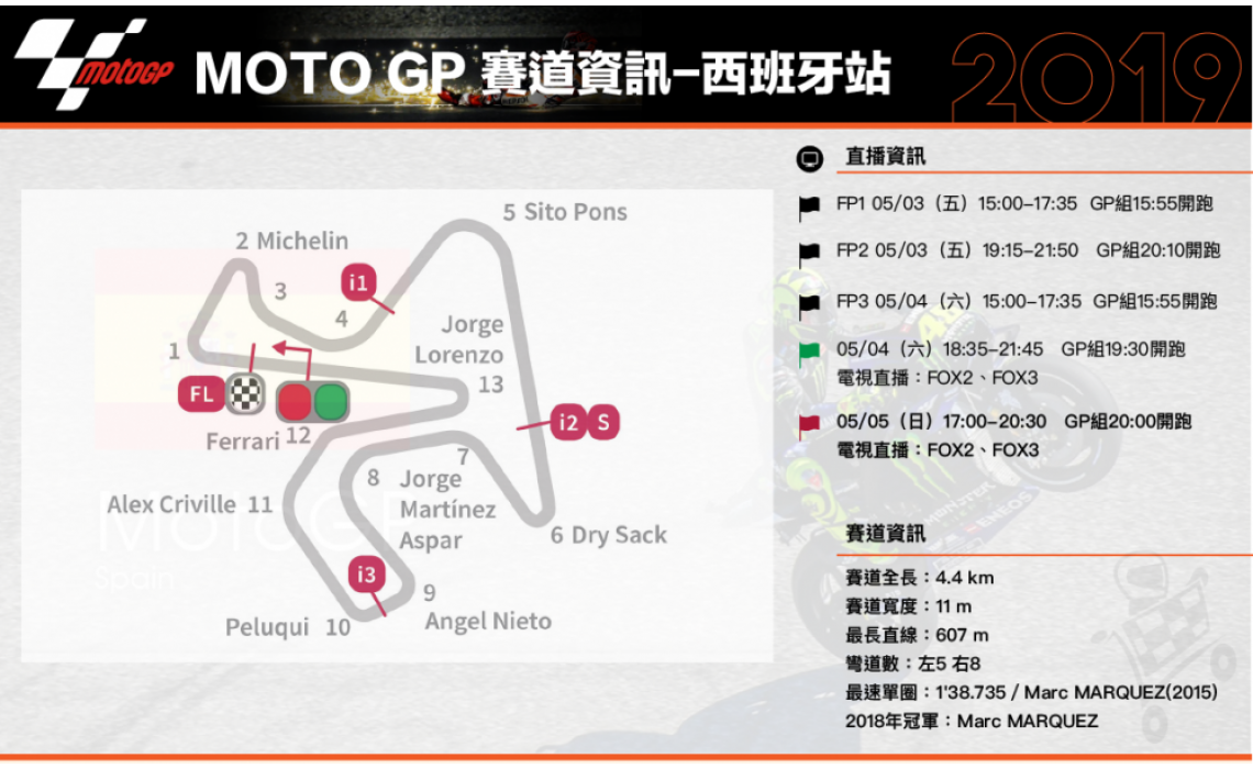 MOTO GP 賽事資訊 - 西班牙站