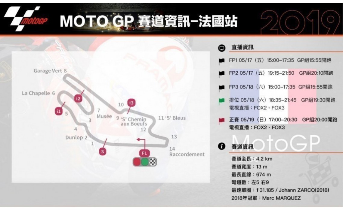 MOTO GP 賽事資訊 - 法國站