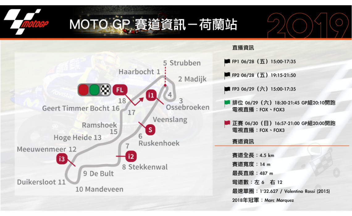 MOTO GP 賽事資訊 - 荷蘭站