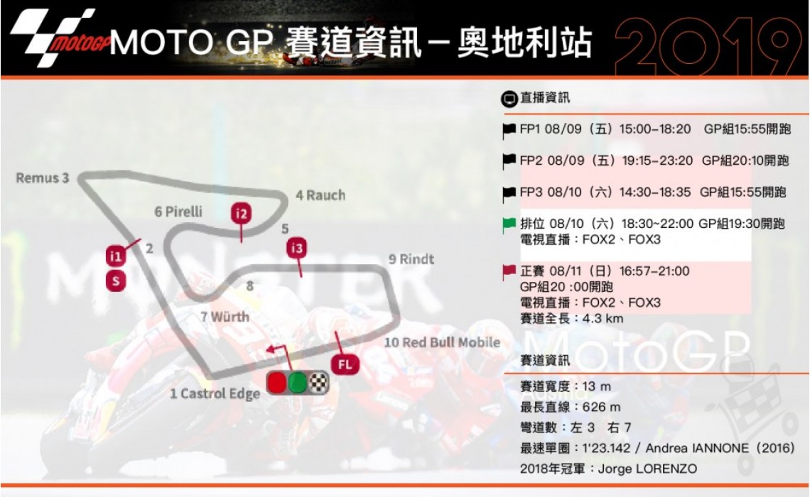 MOTO GP 賽事資訊 - 奧地利站