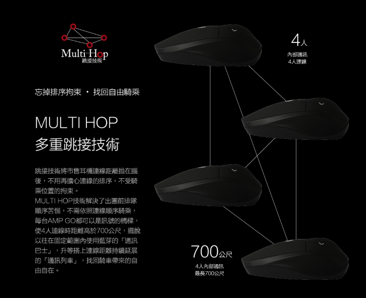 優科利AMP GO 開箱文介紹圖片 4 摩托麻吉,motomarket,amp go,藍芽耳機